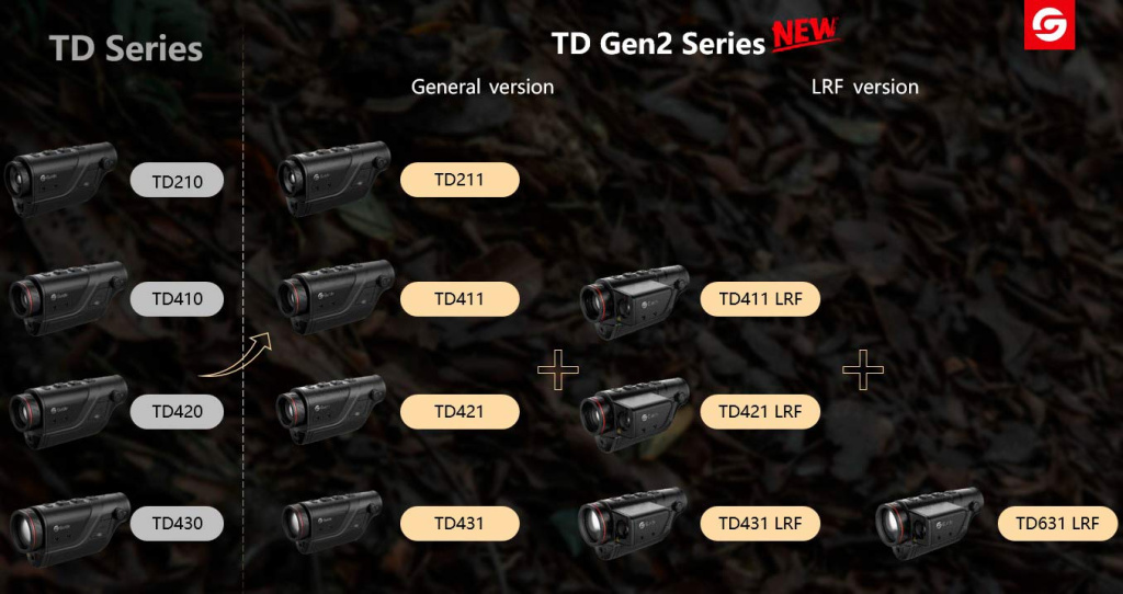 Guide TD Series
