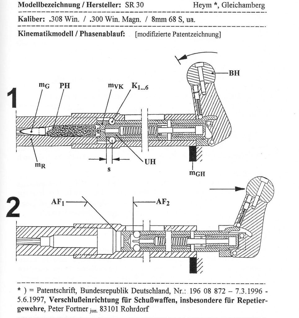 Механизм Фортнера в карабине Heym SR30. (Источник: Dannecker P. Verschlusssysteme von Feuerwaffen. Dwj Verlags-GmbH, 2009)