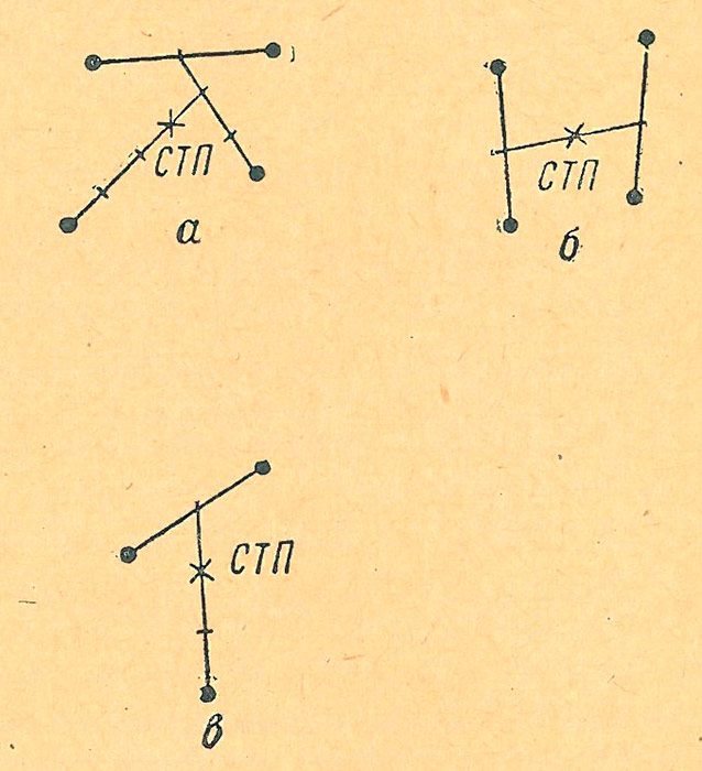 Рис.2. Определение средней точки попадания по 4 попаданиям. Иллюстрация из Наставления по стрелковому делу. а – метод последовательного деления отрезков; б – метод попарного деления; в – определение СТП по 3 попаданиям.