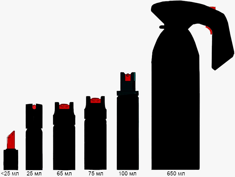 Размер газовых баллончиков
