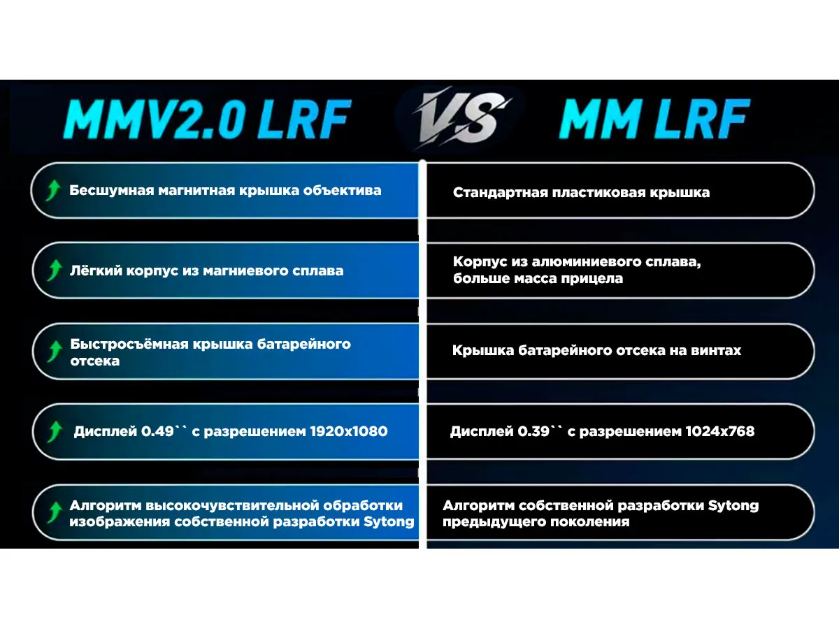 Тепловизионный прицел Sytong MMV2.0-650L