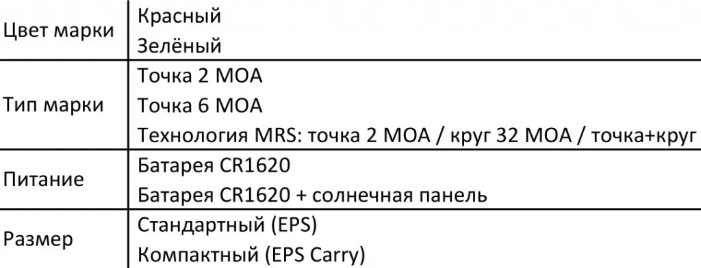 Варианты модификаций Holosun EPS