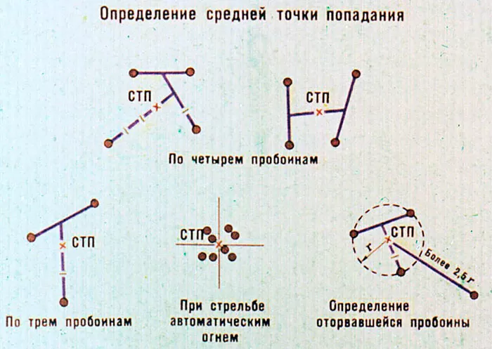 Сбивается СТП