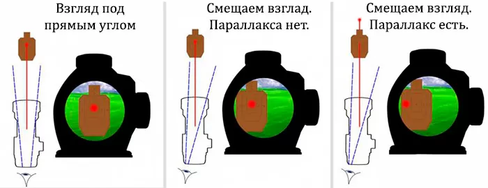 Эффект параллакса