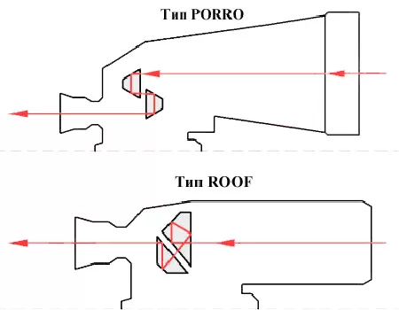Типы призм: PORRO и ROOF