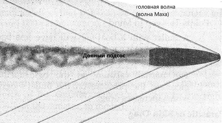 Снаряд (пуля) в полёте
