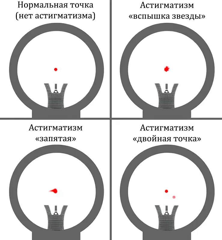 Прицельрная марка при астигматизме